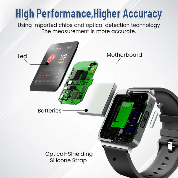 Biancat™ SmartGluco Tracker Wellness Watch 7