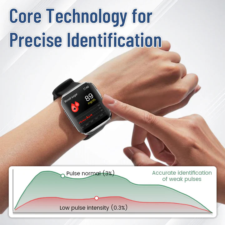 Biancat™ SmartGluco Tracker Wellness Watch 7